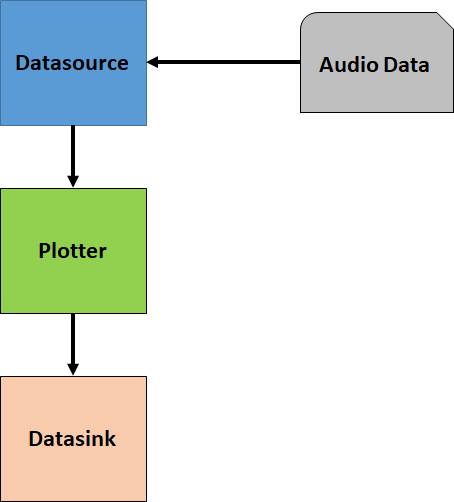 audio pipeline 0