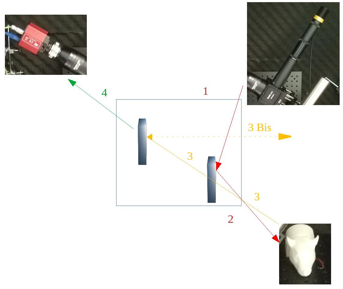 Scheme of light