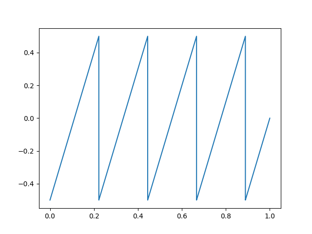audio example plot 0
